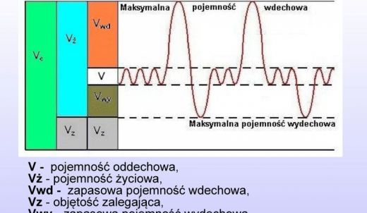 Spirometria dla dzieci